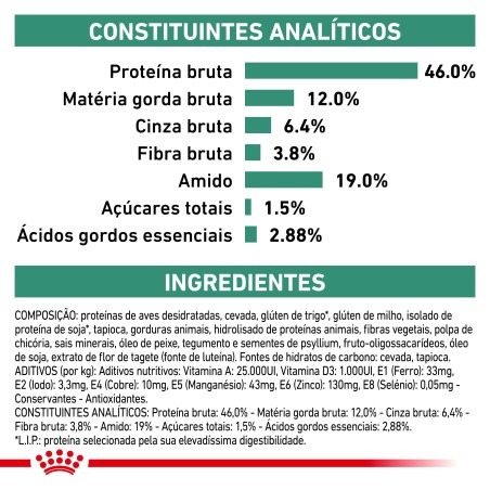 Ração para gato Royal Canin Diabetic
