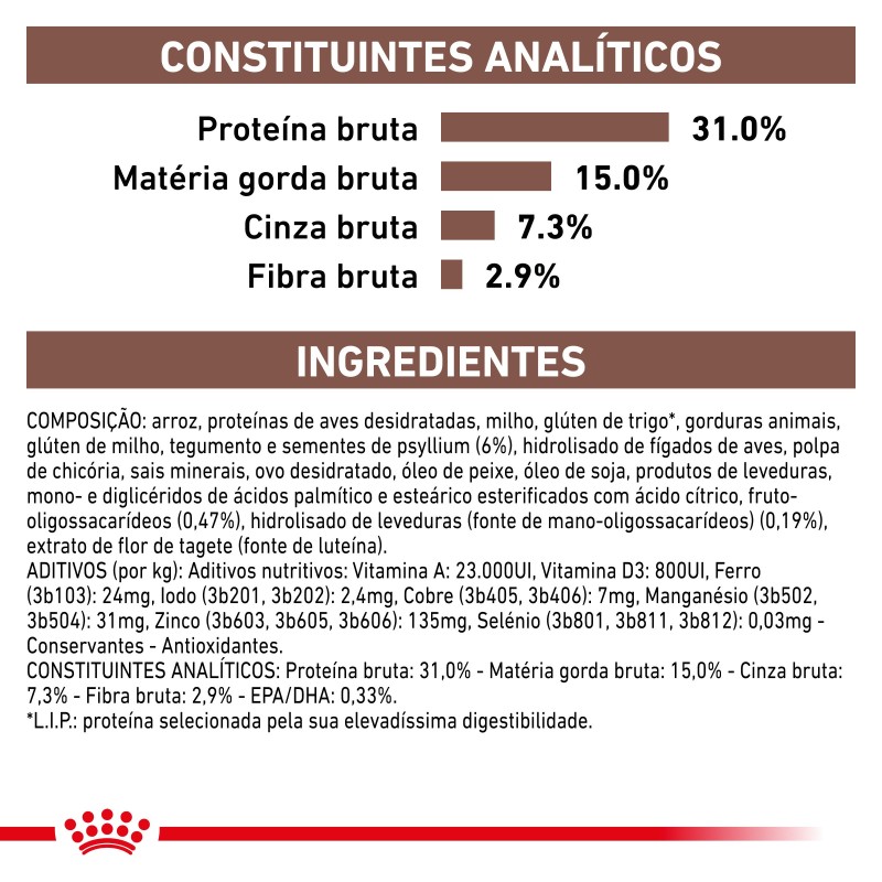 Ração para gato Royal Canin Fibre Response