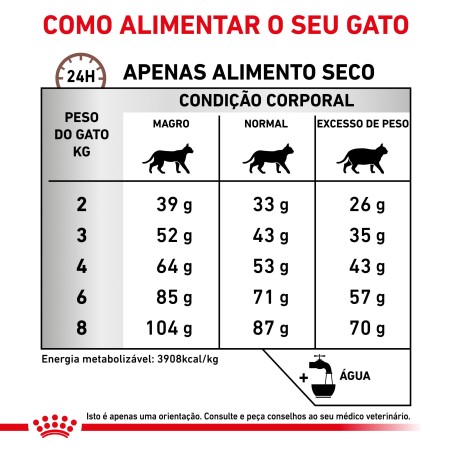 Ração para gato Royal Canin Fibre Response