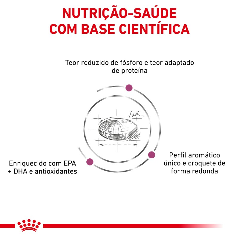 Ração para gato Royal Canin Renal