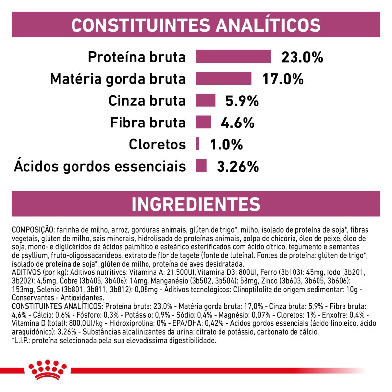 Ração para gato Royal Canin Renal