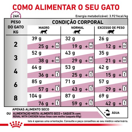 Ração para gato Royal Canin Renal