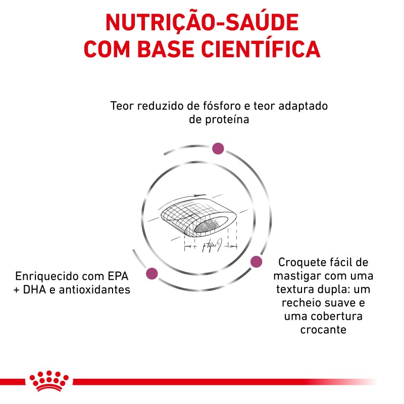 Ração para gato Royal Canin Renal Select