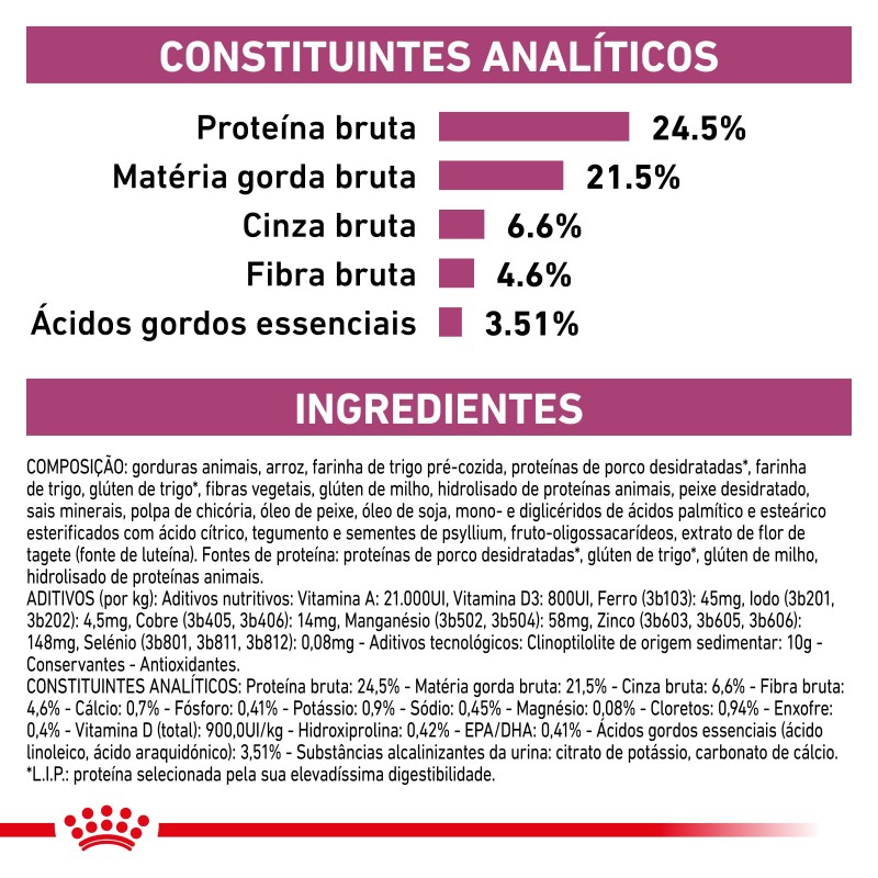 Ração para gato Royal Canin Renal Select