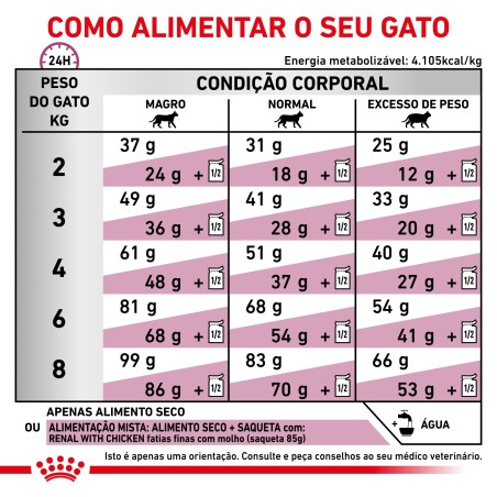 Ração para gato Royal Canin Renal Select