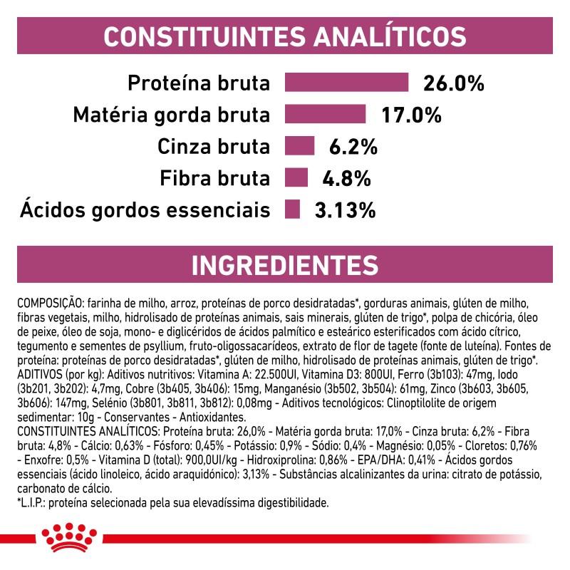 Ração para gato Royal Canin Renal Special