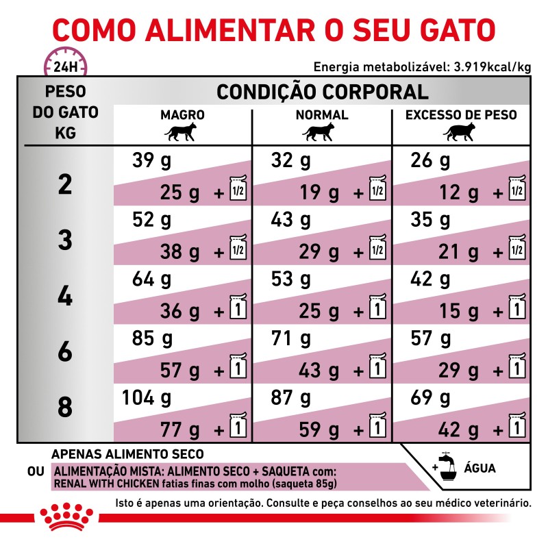Ração para gato Royal Canin Renal Special