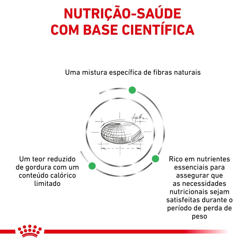 Ração para gato Royal Canin Satiety Weight Management
