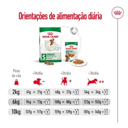 Ração para cão Royal Canin Mini Adulto