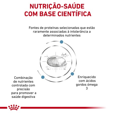 Ração para gato Royal Canin Sensitivity Control