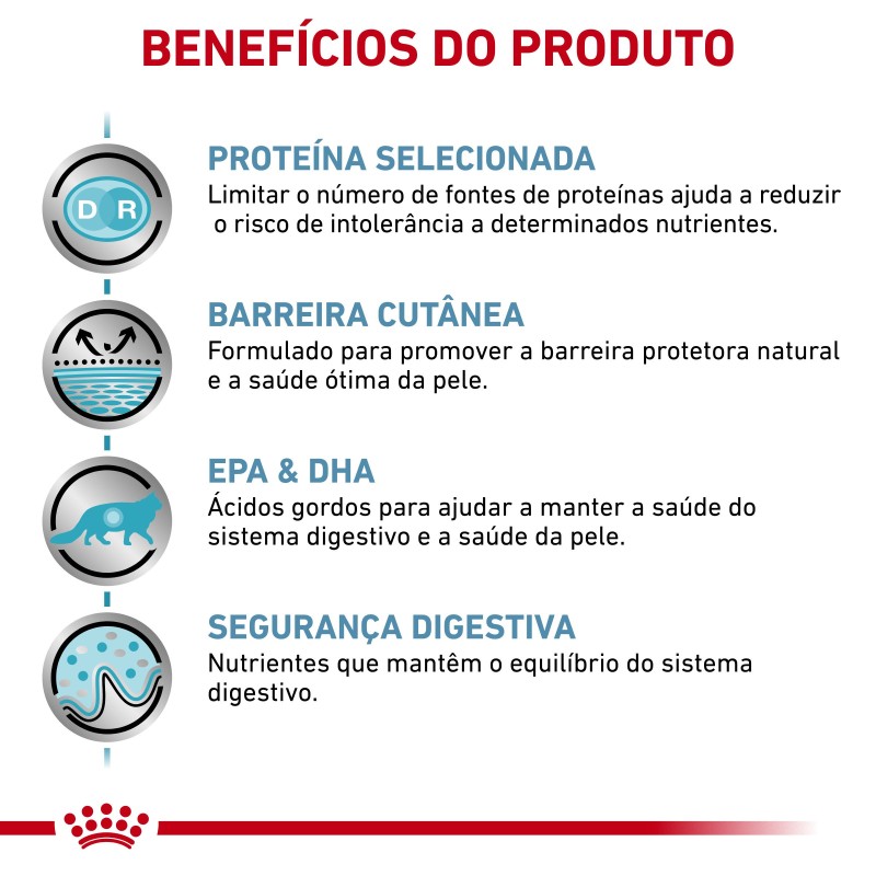 Ração para gato Royal Canin Sensitivity Control