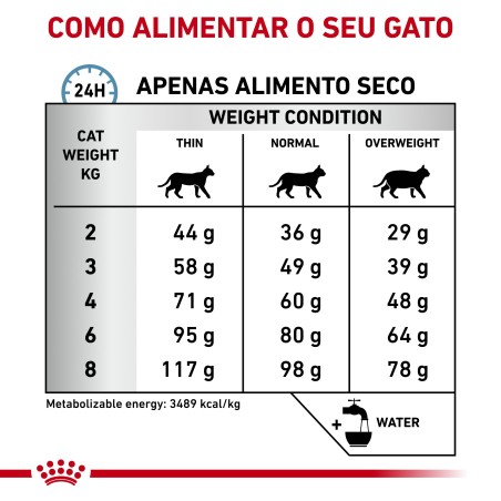 Ração para gato Royal Canin Sensitivity Control
