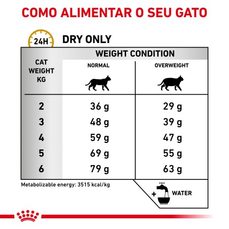 Ração para gato Royal Canin Urinary S/O Moderate Calories
