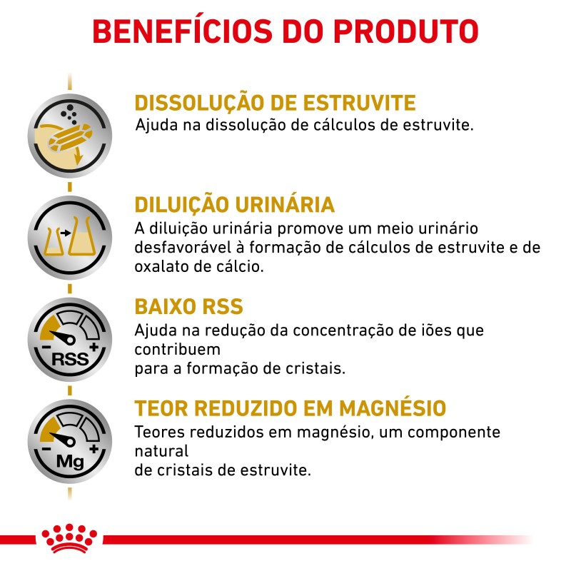 Ração para gato Royal Canin Urinary S/O