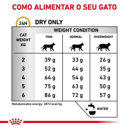 Ração para gato Royal Canin Urinary S/O