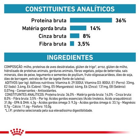 Ração para gato Royal Canin Skin & Coat