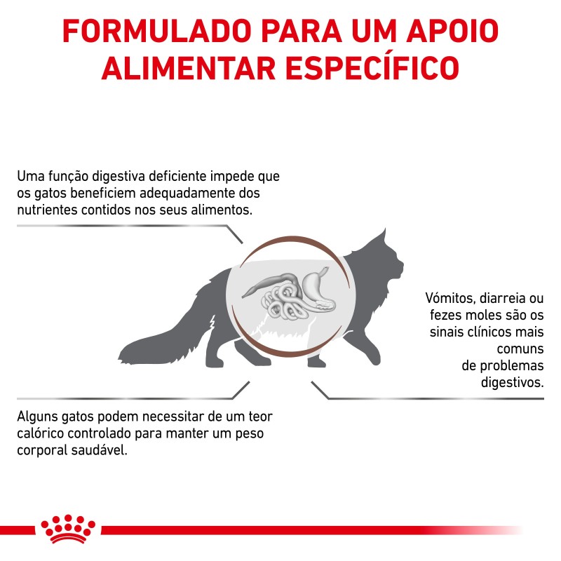 Ração para gato Royal Canin Gastro Intestinal Moderate Calories