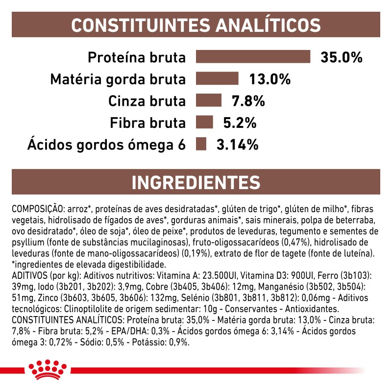 Ração para gato Royal Canin Gastro Intestinal Moderate Calories