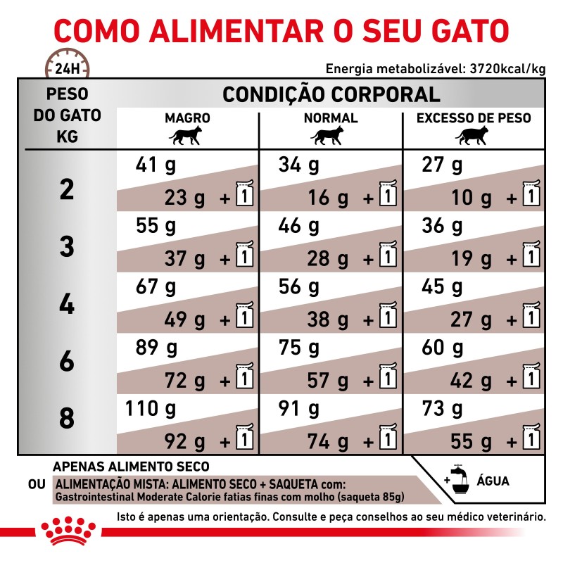 Ração para gato Royal Canin Gastro Intestinal Moderate Calories