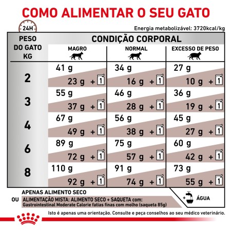 Ração para gato Royal Canin Gastro Intestinal Moderate Calories