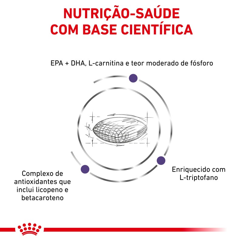 Ração para cão sénior - Royal Canin Mature Consult Medium Dogs