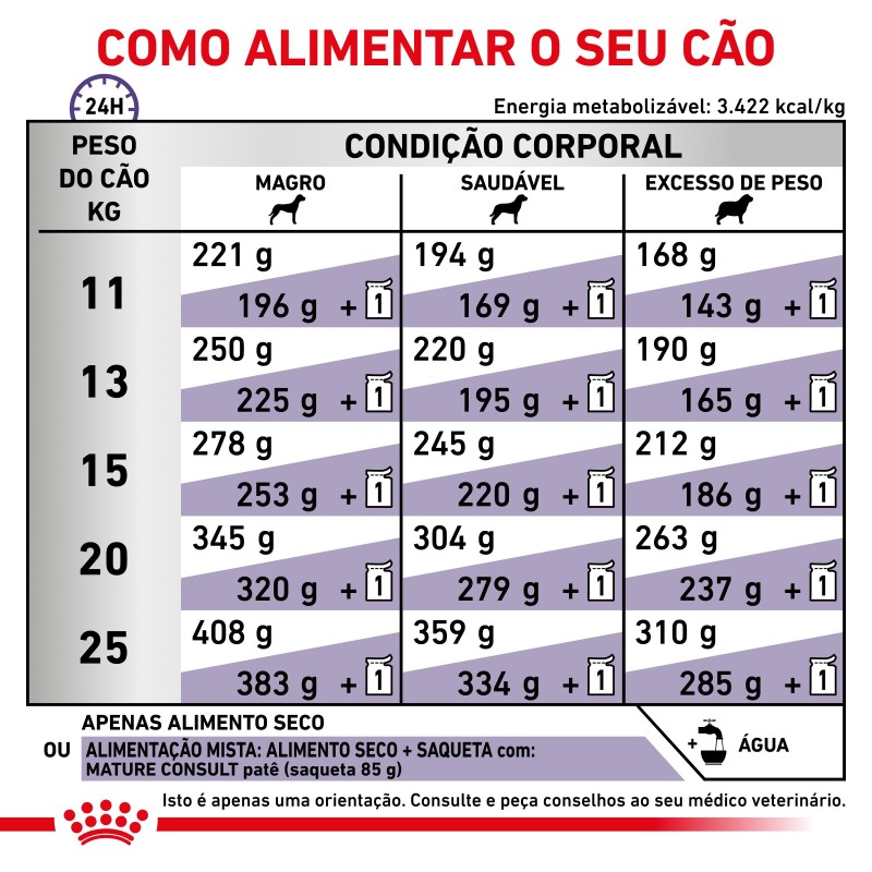 Ração para cão sénior - Royal Canin Mature Consult Medium Dogs