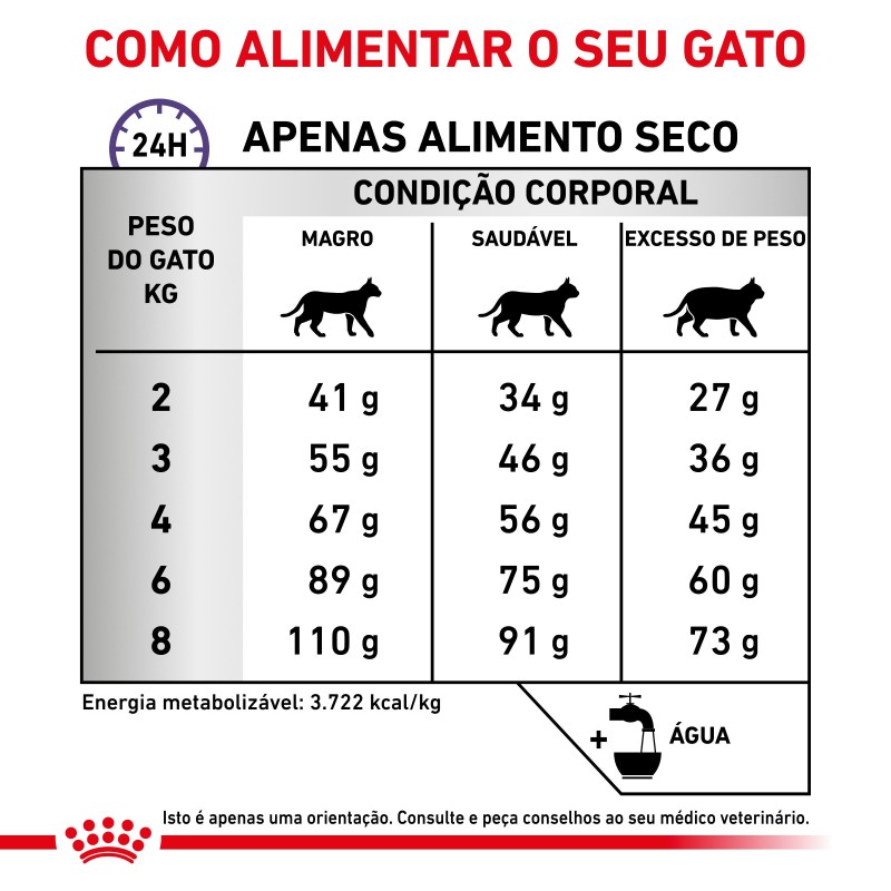 Ração para gato Royal Canin Dental