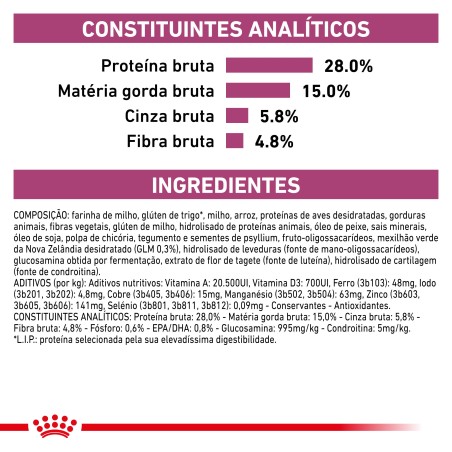 Ração para gato Royal Canin Mobility