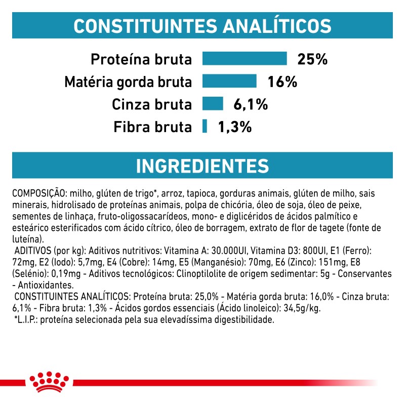 Ração para cão Royal Canin Skin Care Small Dogs