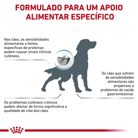 Ração para cão Royal Canin Sensitivity Control