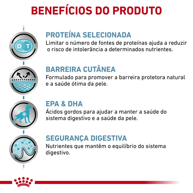 Ração para cão Royal Canin Sensitivity Control