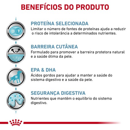 Ração para cão Royal Canin Sensitivity Control