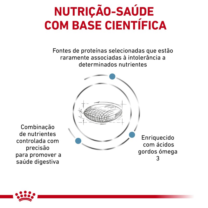 Ração para cão Royal Canin Sensitivity Control