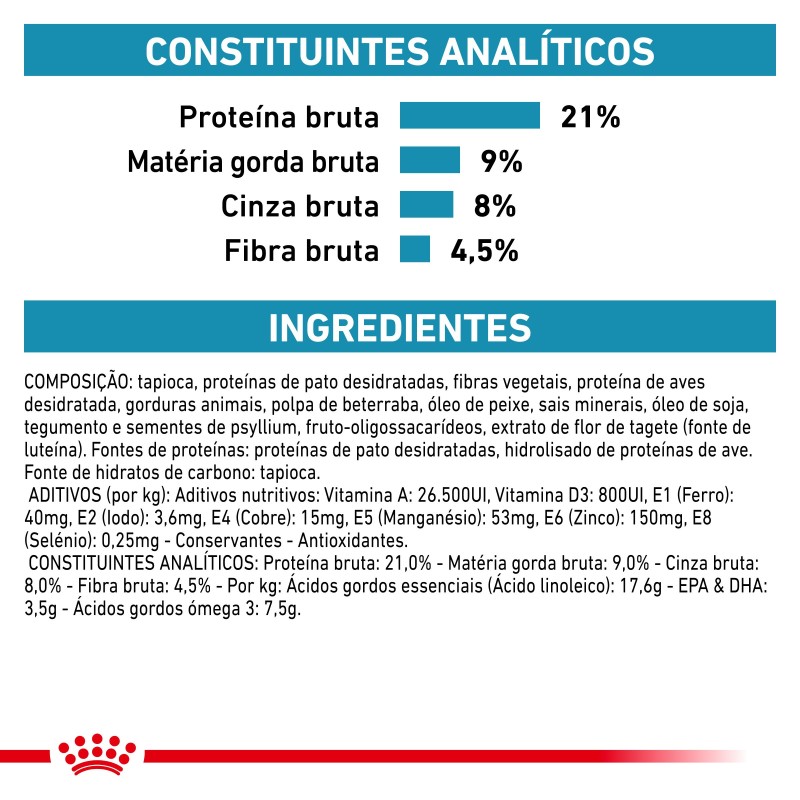 Ração para cão Royal Canin Sensitivity Control