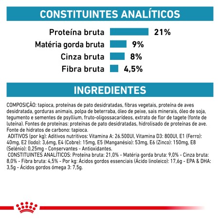 Ração para cão Royal Canin Sensitivity Control