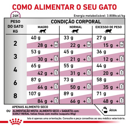 Ração para gato Royal Canin Early Renal