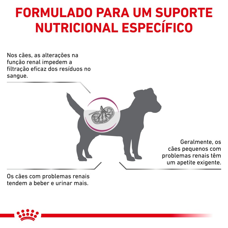 Ração para cão - Royal Canin Renal Small dogs