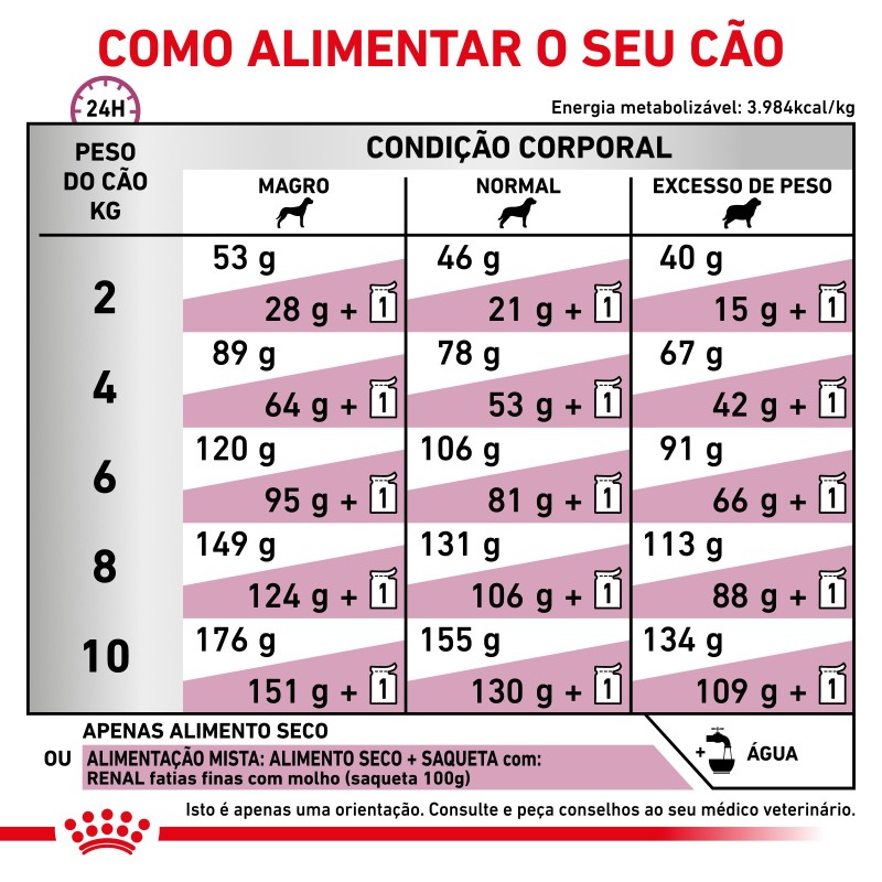 Ração para cão - Royal Canin Renal Small dogs