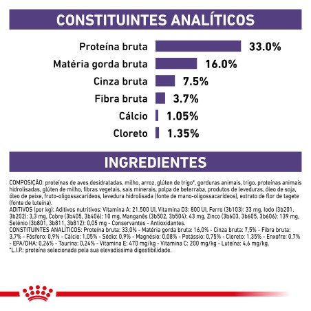 Ração para gatos adultos - Royal Canin Veterinary
