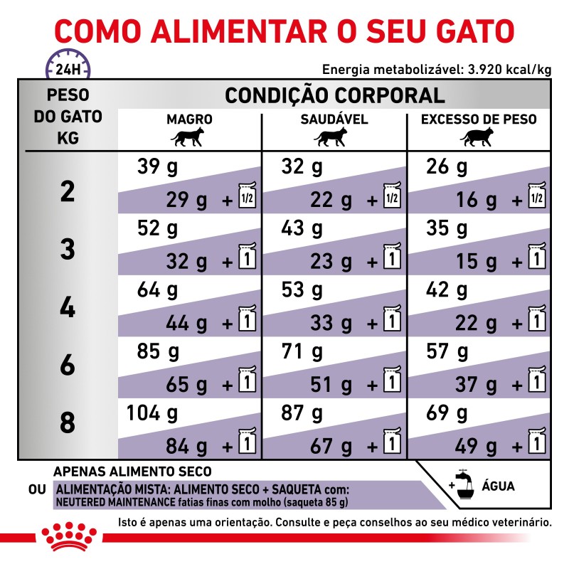 Ração para gatos adultos - Royal Canin Veterinary