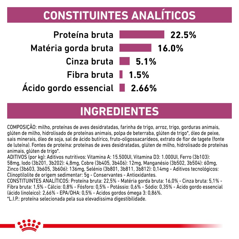Ração para cão Royal Canin Early Renal