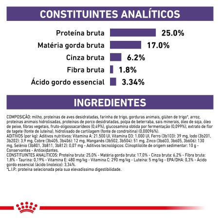Ração para cão de porte grande - Royal Canin Adult Large Dogs