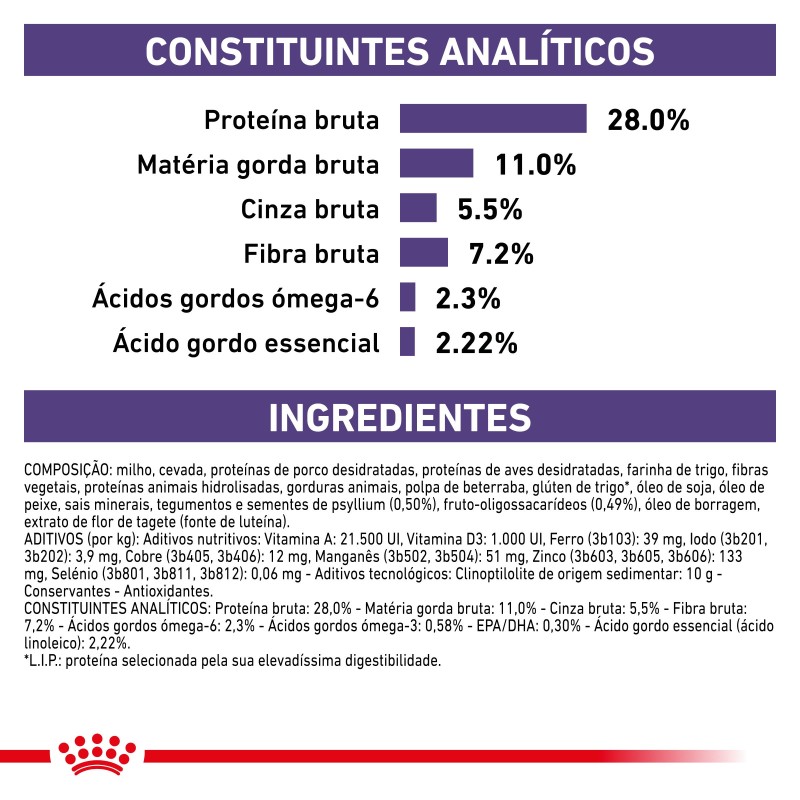 Ração para cão esterilizado - Royal Canin Neutered Adult Medium Dogs