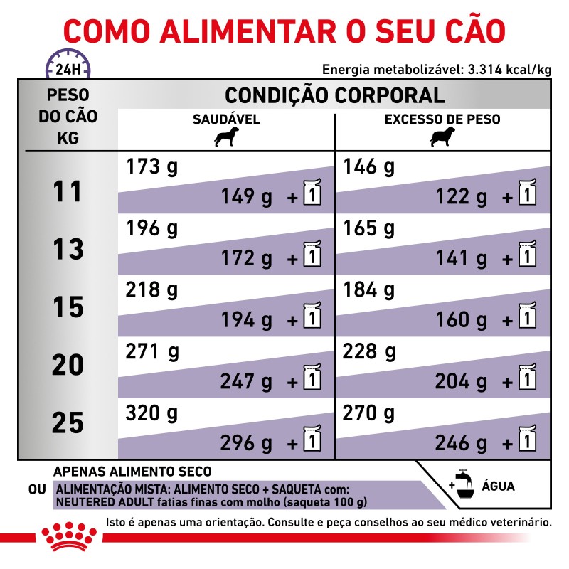 Ração para cão esterilizado - Royal Canin Neutered Adult Medium Dogs