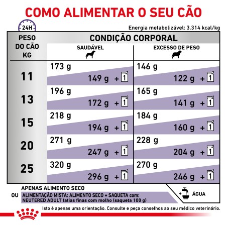 Ração para cão esterilizado - Royal Canin Neutered Adult Medium Dogs