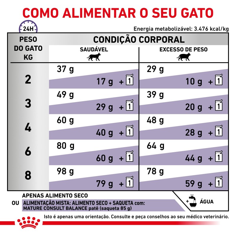 Ração para gato sénior Royal Canin Mature Consult