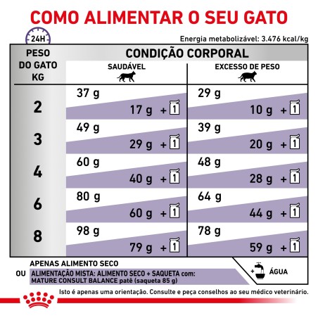 Ração para gato sénior Royal Canin Mature Consult
