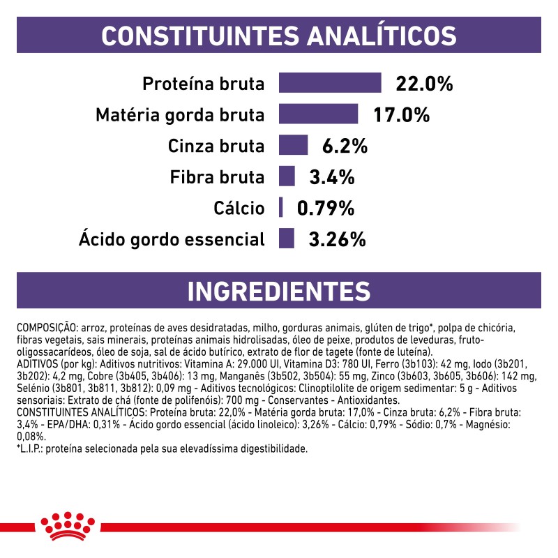 Ração para cão pequeno - Royal Canin Dental Small Dogs Ração para cão pequeno - Royal Canin Dental Small Dogs