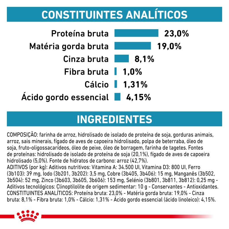 Ração para cão Royal Canin Hypoallergenic Puppy