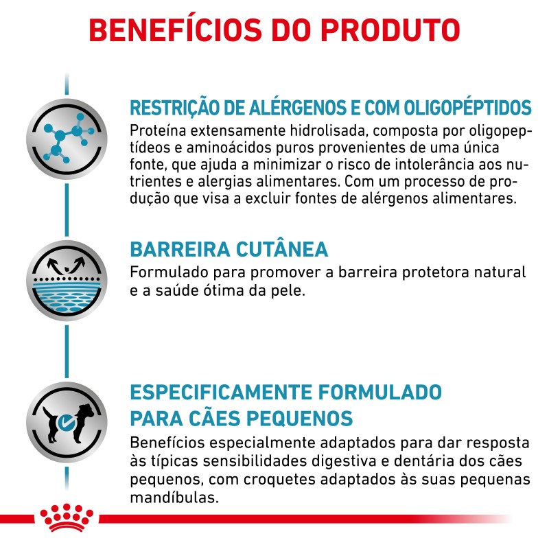 Ração para cão pequeno Royal Canin Anallergenic Small dogs